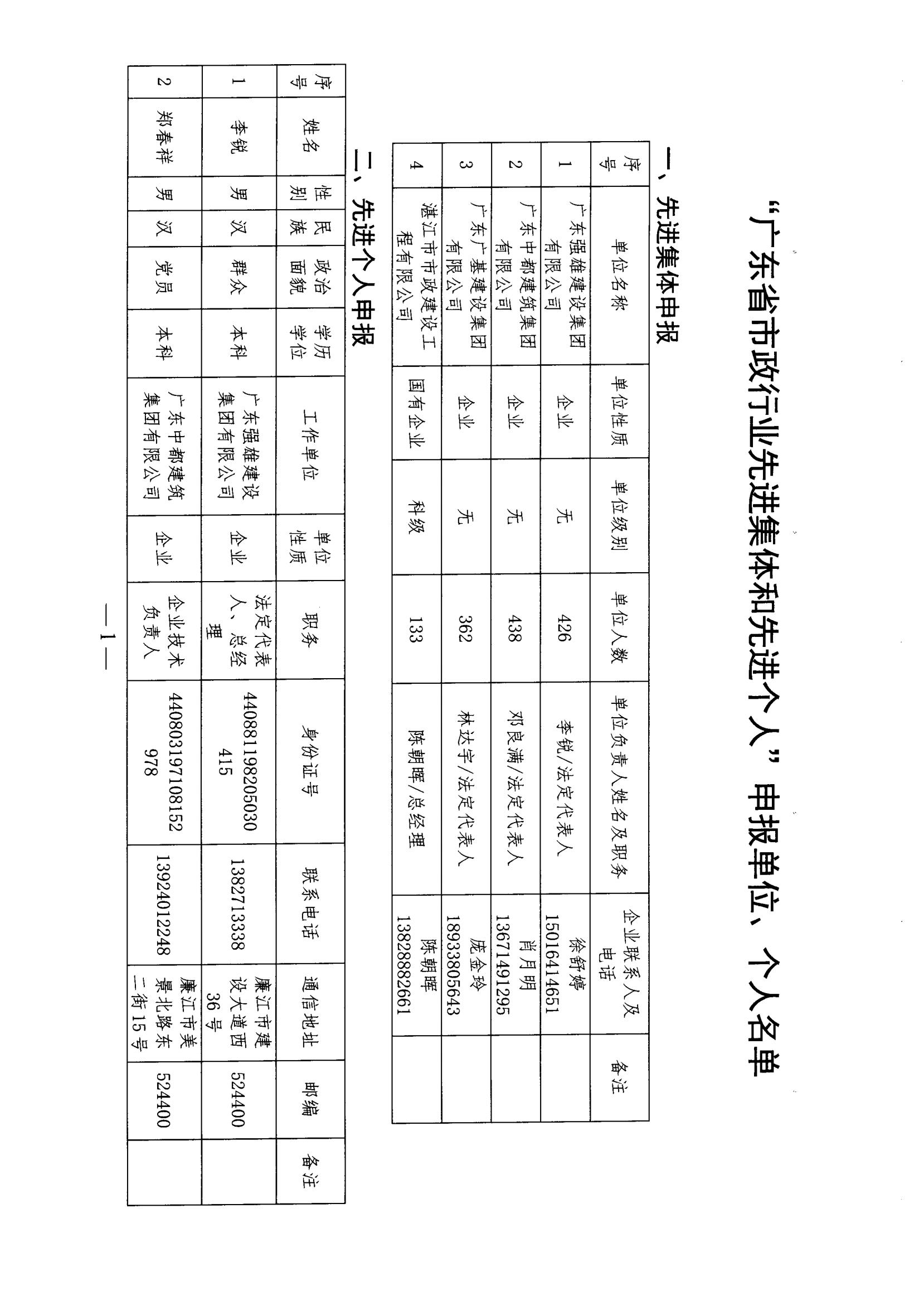 湛江市建筑业协会关于申报“广东省市政行业先进集体和先进个人”申报单位、个人名单的公示_02.jpg